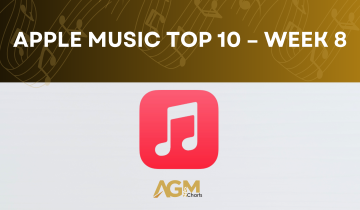 Apple Music Top 10 – Week 8 Gospel Songs Taking Over Apple Music!